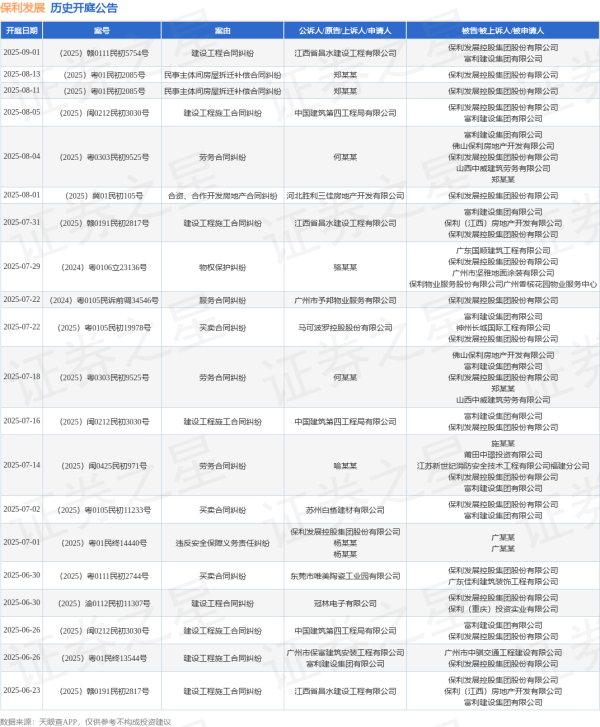 启灯网 保利发展作为被告/被上诉人的1起涉及服务合同纠纷的诉讼将于2025年7月22日开庭
