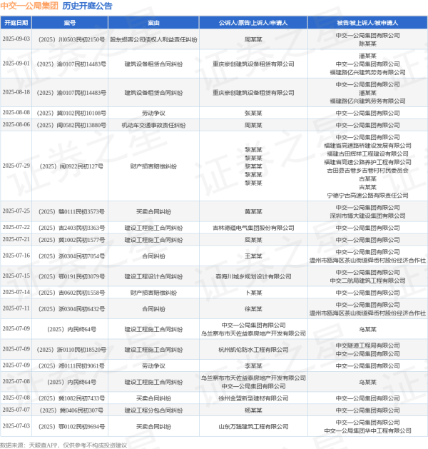 美美配资 中交一公局集团作为被告/被上诉人的1起涉及建设工程施工合同纠纷的诉讼将于2025年7月22日开庭